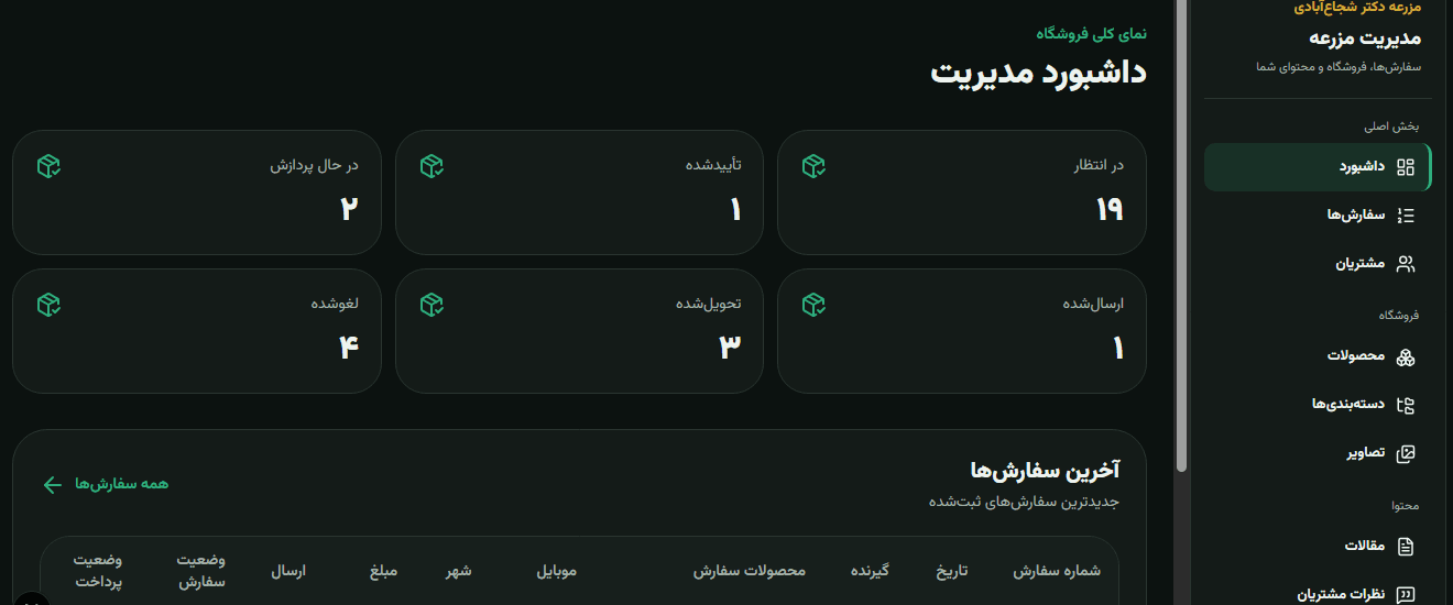 داشبورد مدیریت فروشگاه اینترنتی مزرعه دکتر شجاعآبادی